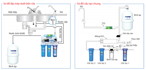 máy lọc nước Karofi, giá máy lọc nước Karofi ở vinh, máy lọc nước Karofi ở nghệ an, máy lọc nước Karofi giá rẻ ở vinh, đại lý máy lọc nước Karofi ở vinh,