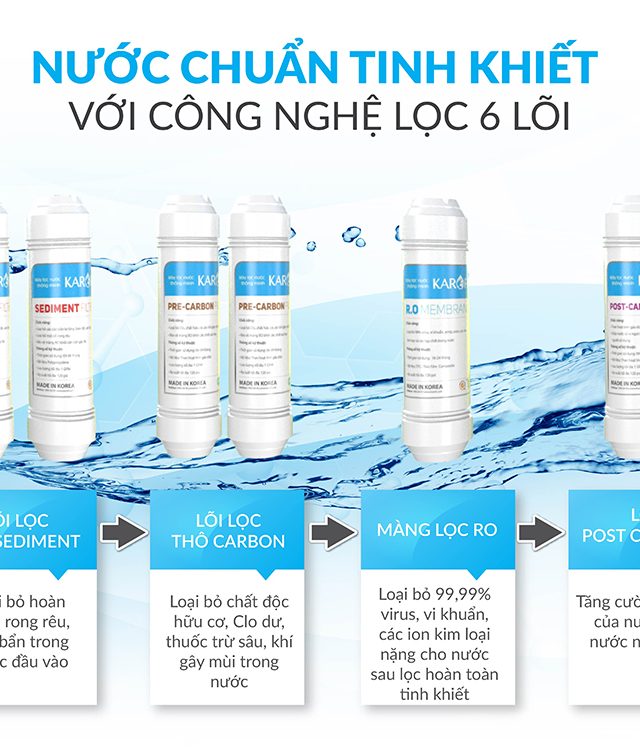 Nước giếng khoan sử dụng cho máy lọc nước Karofi có được không? 1