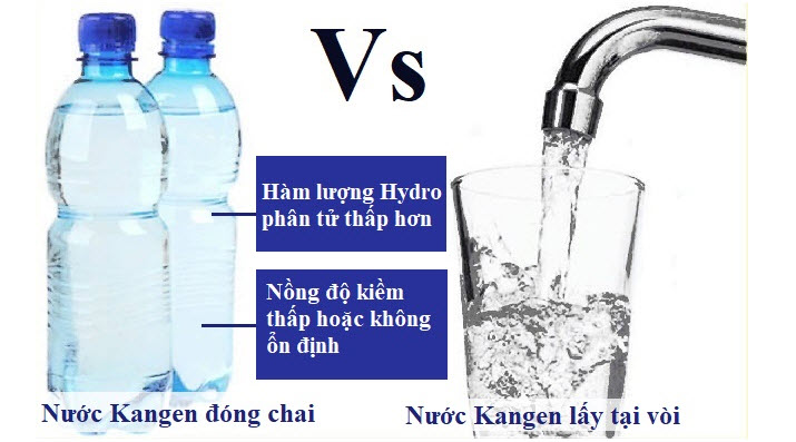 Nước Kangen đóng chai được dùng thay thế cho nước Kangen tươi lấy tại vòi