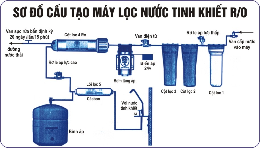 Tìm địa chỉ sửa máy lọc nước tại TP Vinh Nghệ An? Hãy khám phá chúng tôi! 5